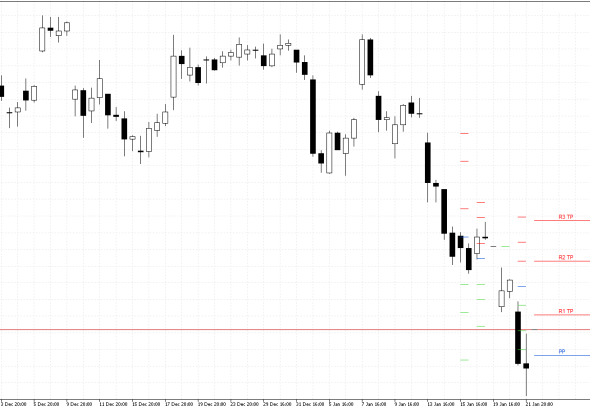 Microsoft H4: Pivot Points -tasot American Sessionille 22.1.2026
