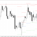 GBPUSD H4: Pivot Points -tasot American Sessionille 23.1.2026