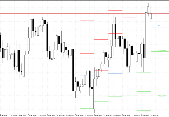 GBPUSD H4: Pivot Points -tasot American Sessionille 23.1.2026