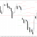 S&P 500 H4: Pivot Points -tasot American Sessionille 23.1.2026