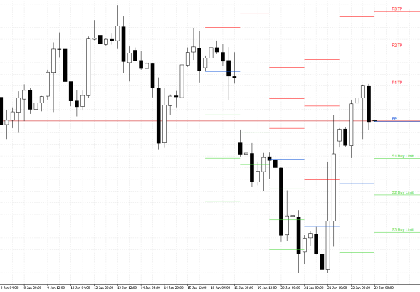 S&P 500 H4: Pivot Points -tasot American Sessionille 23.1.2026