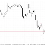 Microsoft H4: Pivot Points -tasot American Sessionille 23.1.2026