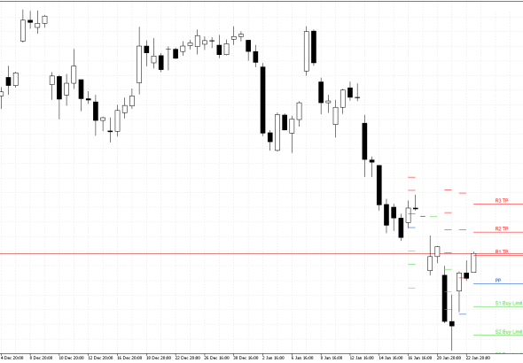 Microsoft H4: Pivot Points -tasot American Sessionille 23.1.2026