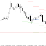 GBPUSD H4: Pivot Points -tasot American Sessionille 6.2.2026