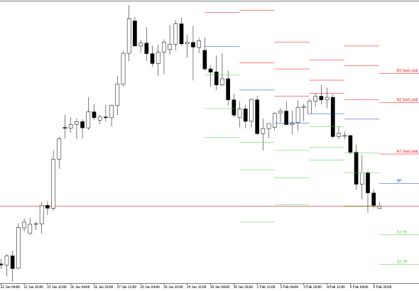 GBPUSD H4: Pivot Points -tasot American Sessionille 6.2.2026