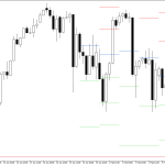 S&P 500 H4: Pivot Points -tasot American Sessionille 6.2.2026