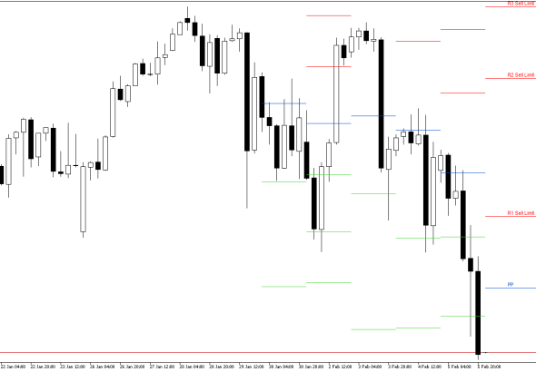 S&P 500 H4: Pivot Points -tasot American Sessionille 6.2.2026