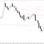 GBPUSD H4: Pivot Points -tasot American Sessionille 9.2.2026