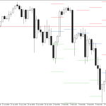 S&P 500 H4: Pivot Points -tasot American Sessionille 9.2.2026