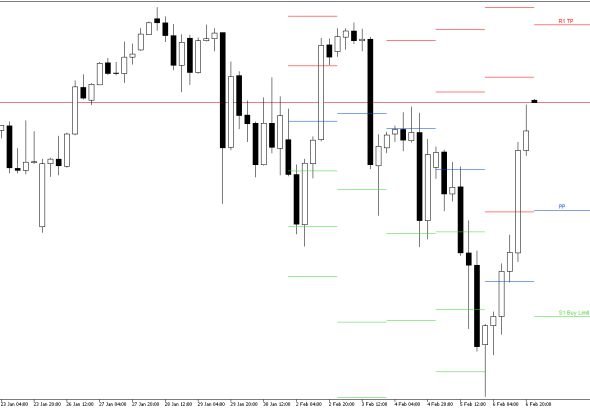 S&P 500 H4: Pivot Points -tasot American Sessionille 9.2.2026