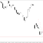Microsoft H4: Nivelurile Pivot Points pentru sesiunea americană din 9.2.2026