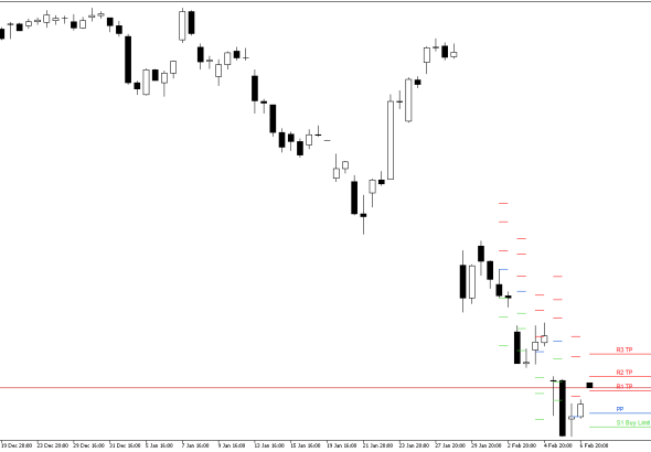 Microsoft H4: Nivelurile Pivot Points pentru sesiunea americană din 9.2.2026