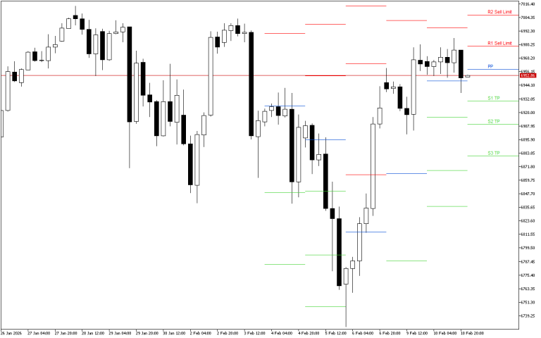 S&P 500 H4: Pivot Points -tasot American Sessionille 11.2.2026