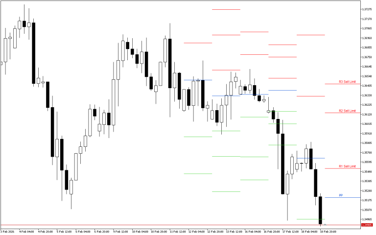 GBPUSD H4: The Pivot Points levels for the American Session on 19.2.2026