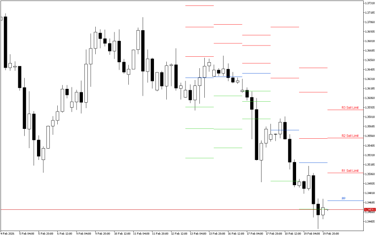 GBPUSD H4: Pivot Points -tasot American Sessionille 20.2.2026