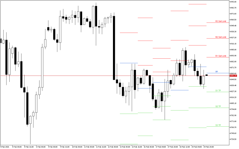 S&P 500 H4: Pivot Points -tasot American Sessionille 20.2.2026
