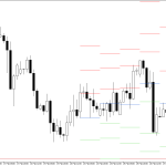 GBPUSD H4: Pivot Points -tasot American Sessionille 2.3.2026