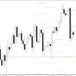S&P 500 H4: Pivot Points -tasot American Sessionille 2.3.2026