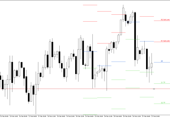 S&P 500 H4: Pivot Points -tasot American Sessionille 2.3.2026