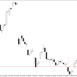 Microsoft H4: Pivot Points -tasot American Sessionille 2.3.2026