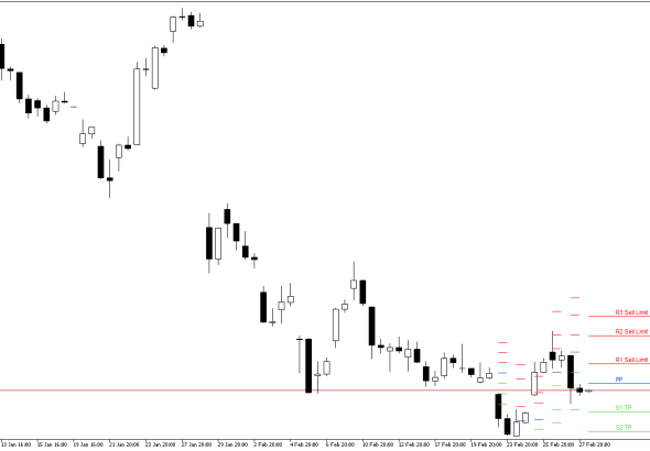 Microsoft H4: Pivot Points -tasot American Sessionille 2.3.2026