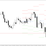 GBPUSD H4: Pivot Points -tasot American Sessionille 3.3.2026