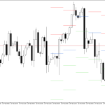 S&P 500 H4: Pivot Points -tasot American Sessionille 3.3.2026