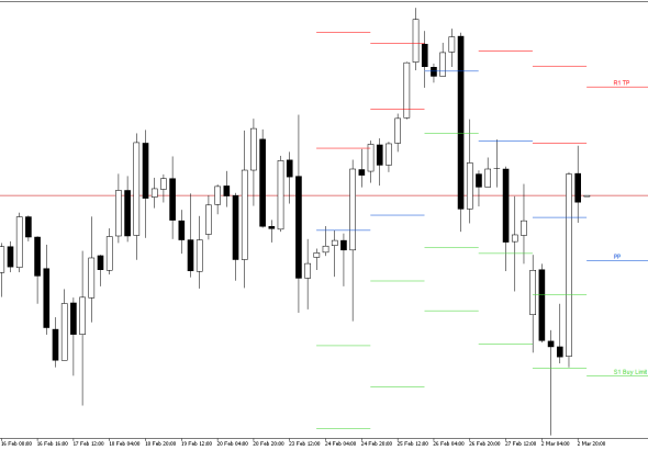 S&P 500 H4: Pivot Points -tasot American Sessionille 3.3.2026