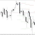 S&P 500 H4: Pivot Points -tasot American Sessionille 5.3.2026
