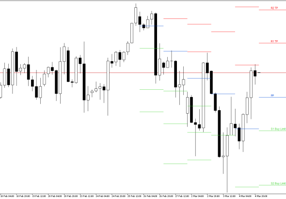 S&P 500 H4: Pivot Points -tasot American Sessionille 5.3.2026