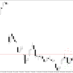 Microsoft H4: Pivot Points -tasot American Sessionille 5.3.2026