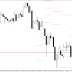 GBPUSD H4: Pivot Points -tasot American Sessionille 6.3.2026