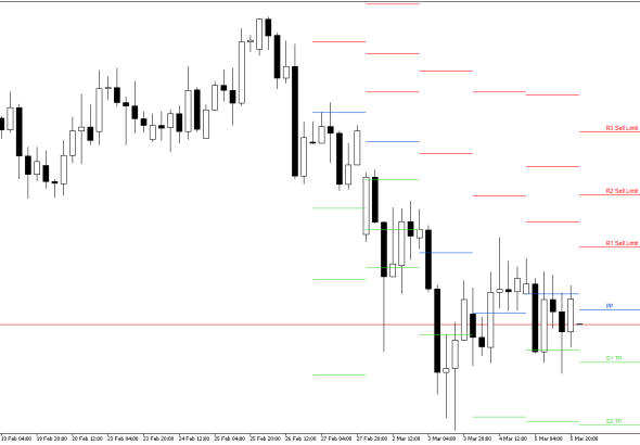 GBPUSD H4: Pivot Points -tasot American Sessionille 6.3.2026
