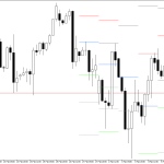 S&P 500 H4: Pivot Points -tasot American Sessionille 6.3.2026