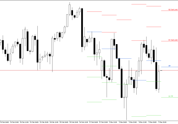 S&P 500 H4: Pivot Points -tasot American Sessionille 6.3.2026
