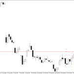 Microsoft H4: Pivot Points -tasot American Sessionille 6.3.2026