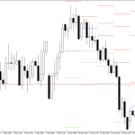 GBPUSD H4: Pivot Points -tasot American Sessionille 17.3.2026