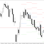 S&P 500 H4: Pivot Points -tasot American Sessionille 17.3.2026
