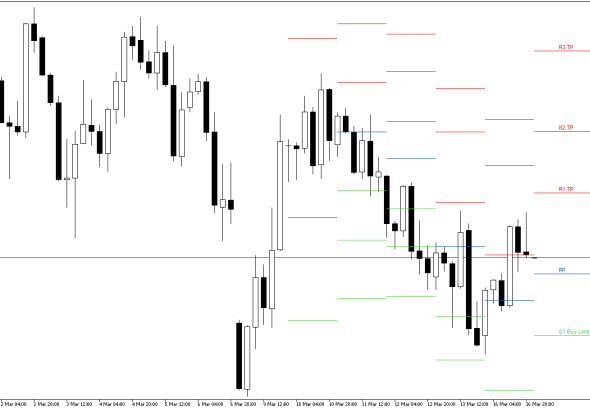 S&P 500 H4: Pivot Points -tasot American Sessionille 17.3.2026
