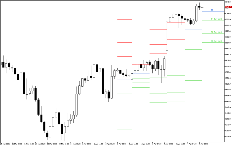 S&P 500 H4: Pivot Points -tasot American Sessionille 10.4.2026