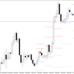 GBPUSD H4: Pivot Points -tasot American Sessionille 13.4.2026