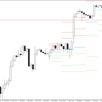 S&P 500 H4: Pivot Points -tasot American Sessionille 13.4.2026