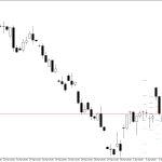 Microsoft H4: Pivot Points -tasot American Sessionille 13.4.2026