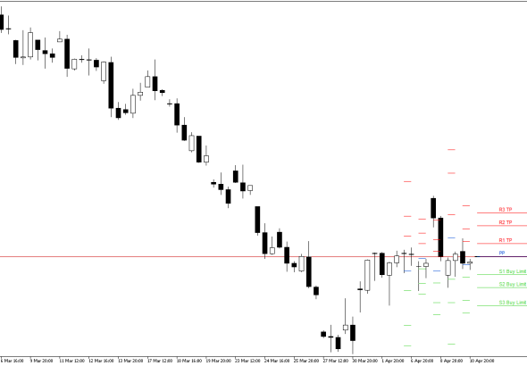 Microsoft H4: Pivot Points -tasot American Sessionille 13.4.2026