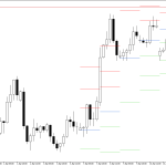 GBPUSD H4: Pivot Points -tasot American Sessionille 14.4.2026