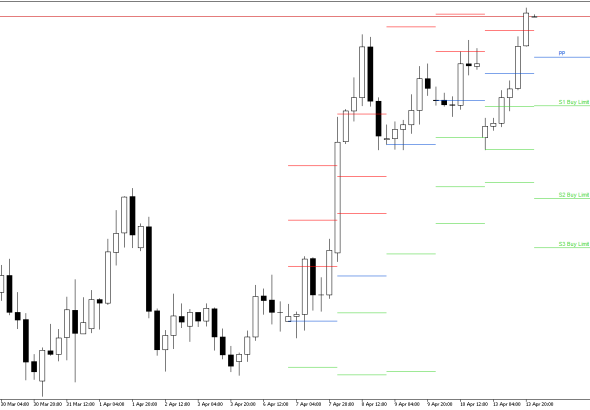 GBPUSD H4: Pivot Points -tasot American Sessionille 14.4.2026