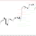 S&P 500 H4: Pivot Points -tasot American Sessionille 14.4.2026
