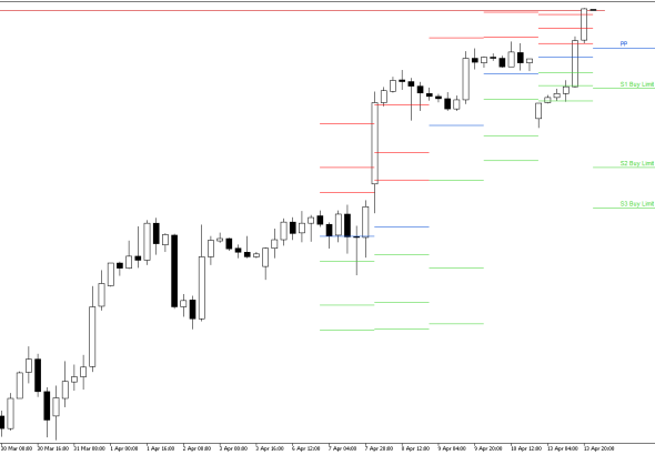 S&P 500 H4: Pivot Points -tasot American Sessionille 14.4.2026