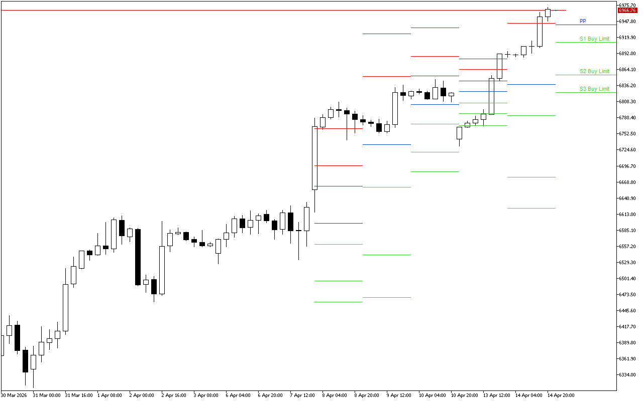 S&P 500 H4: Pivot Points -tasot American Sessionille 15.4.2026