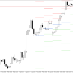 GBPUSD H4: Pivot Points -tasot American Sessionille 16.4.2026